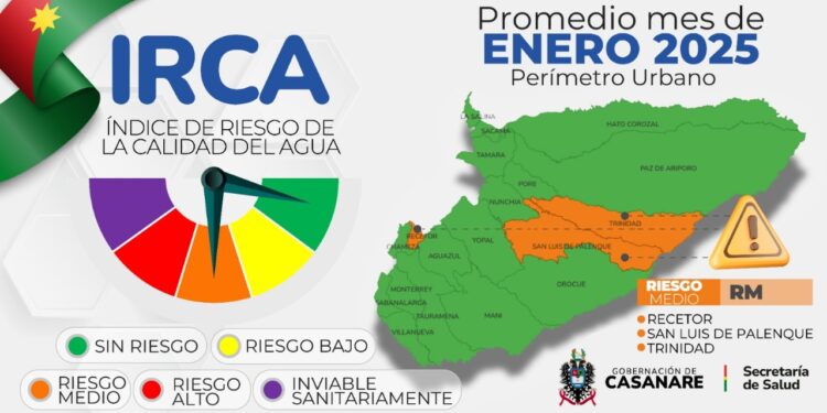 La Gobernación de Casanare en colaboración con la Secretaría de Salud advierte niveles de riesgo medio en calidad de agua
