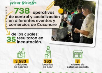 Grupo Anticontrabando entrega balance de operativos realizados vigencia 2025