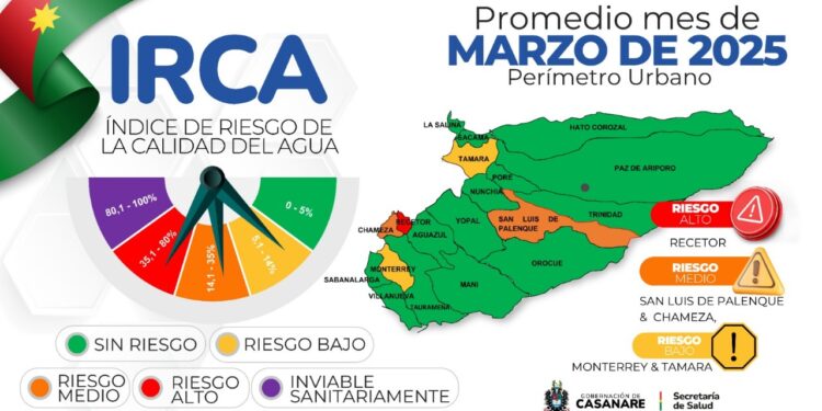 Monitoreo de la calidad del agua en Casanare