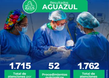 Exitosa Jornada Médico-Quirúrgica Brinda Más de 3,000 Atenciones en Salud en Aguazul y San José del Bubuy