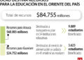 OCAD Regional Llanos facilitará recursos por $84.755 millones para Arauca y Guaviare