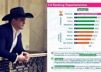 Casanare alcanza el primer puesto nacional en manejo de recursos públicos