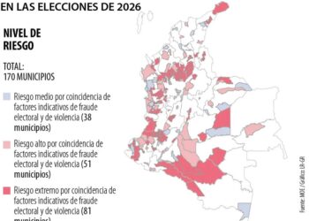 Cerca de 81 Municipios del país están en riesgo extremo para las elecciones de 2026