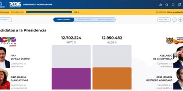 En Arauca de la Espriella se impuso en todo el departamento