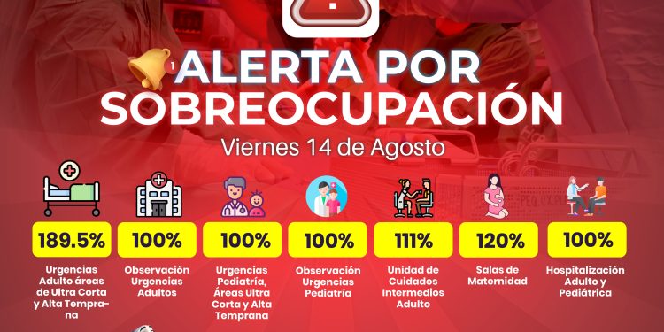 HORO reporta alta ocupación en servicios asistenciales y reitera llamado al uso adecuado de la red de salud