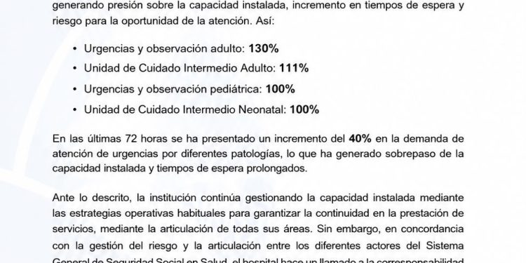 HORO reporta alta ocupación en servicios de urgencias y unidades de cuidado intermedio