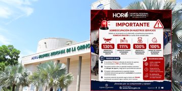 HORO reporta alta ocupación en servicios de urgencias y unidades de cuidado intermedio