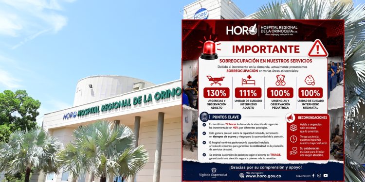 HORO reporta alta ocupación en servicios de urgencias y unidades de cuidado intermedio