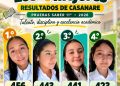Excelencia académica de la Luis María Jiménez que deja en alto el nombre de Casanare